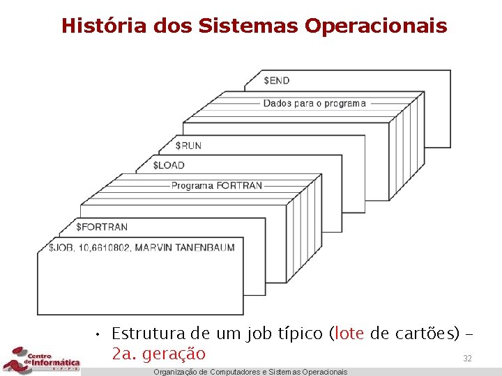 História dos Sistemas Operacionais • Estrutura de um job típico (lote de cartões) –