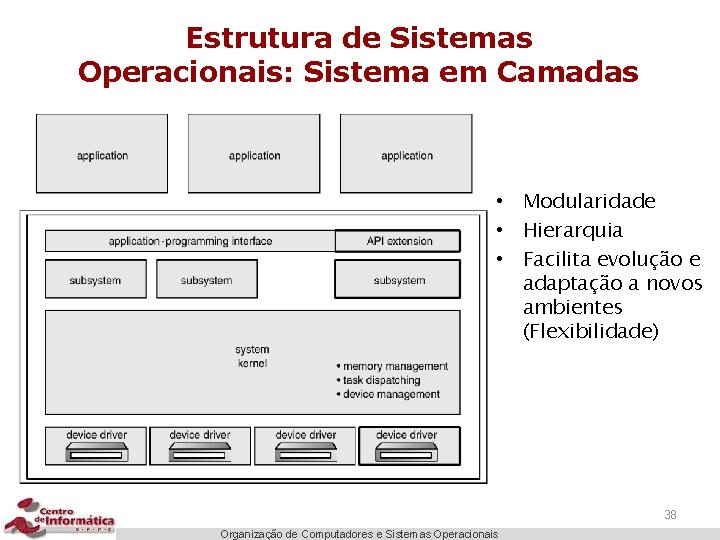 Estrutura de Sistemas Operacionais: Sistema em Camadas • Modularidade • Hierarquia • Facilita evolução