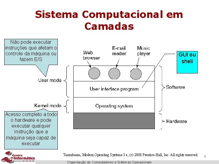 Sistema Computacional em Camadas Não pode executar instruções que afetam o controle da máquina