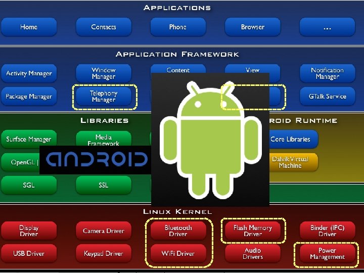 Android em Camadas Organização de Computadores e Sistemas Operacionais 4 2 42 