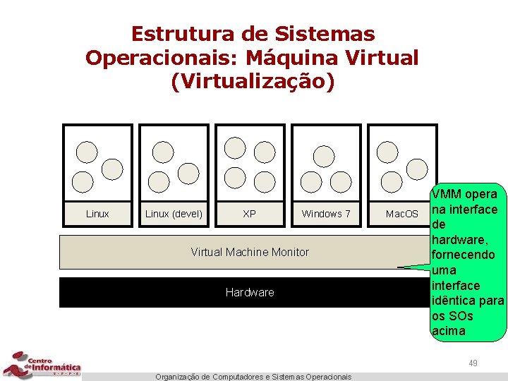 Estrutura de Sistemas Operacionais: Máquina Virtual (Virtualização) Linux (devel) XP Windows 7 Virtual Machine