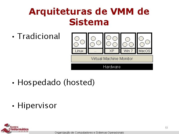 Arquiteturas de VMM de Sistema • Tradicional Linux … XP Win 7 Mac. OS