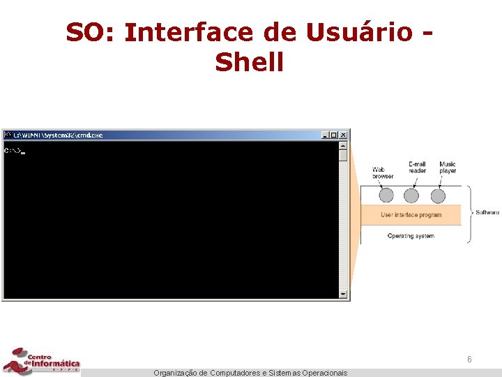 SO: Interface de Usuário Shell 6 Organização de Computadores e Sistemas Operacionais 