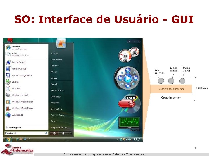 SO: Interface de Usuário - GUI 7 Organização de Computadores e Sistemas Operacionais 