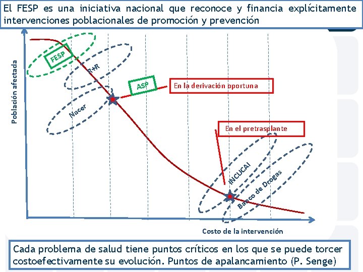 El FESP Ejemplo es unapara iniciativa enfermedad nacional renal que reconoce y financia explícitamente