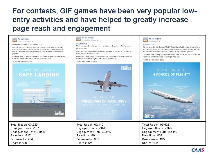 For contests, GIF games have been very popular lowentry activities and have helped to