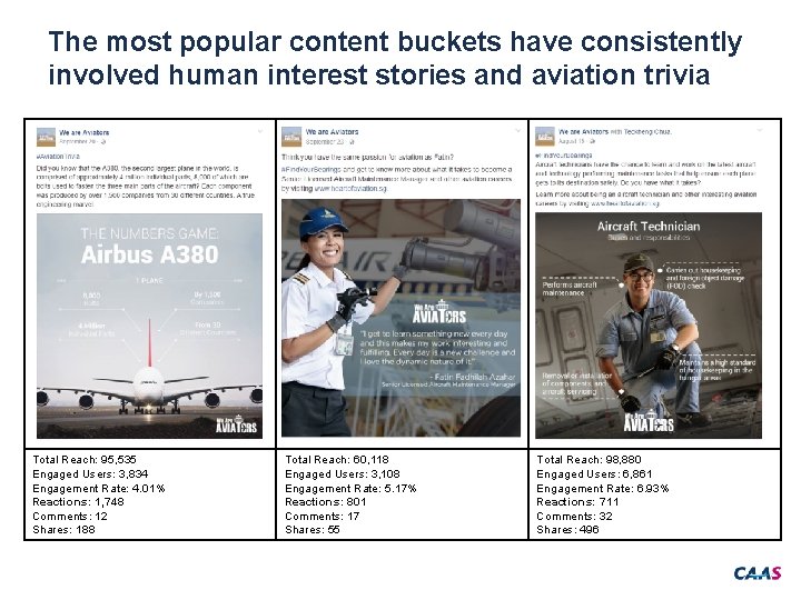 The most popular content buckets have consistently involved human interest stories and aviation trivia