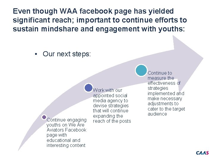 Even though WAA facebook page has yielded significant reach; important to continue efforts to