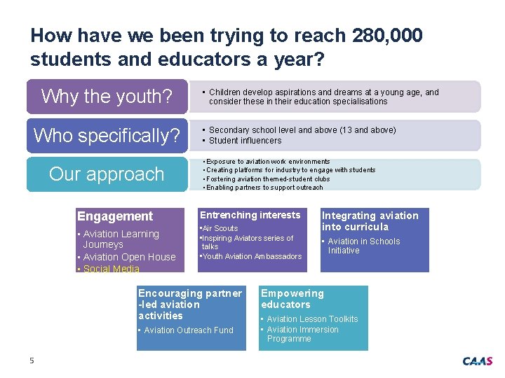 How have we been trying to reach 280, 000 students and educators a year?