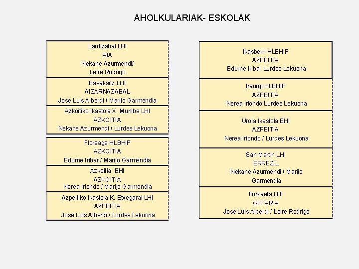 AHOLKULARIAK- ESKOLAK Lardizabal LHI AIA Nekane Azurmendi/ Leire Rodrigo Basakaitz LHI AIZARNAZABAL Jose Luis