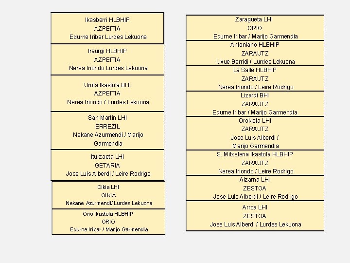 Ikasberri HLBHIP AZPEITIA Edurne Iribar Lurdes Lekuona Iraurgi HLBHIP AZPEITIA Nerea Iriondo Lurdes Lekuona