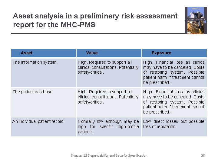 Asset analysis in a preliminary risk assessment report for the MHC-PMS Asset Value Exposure