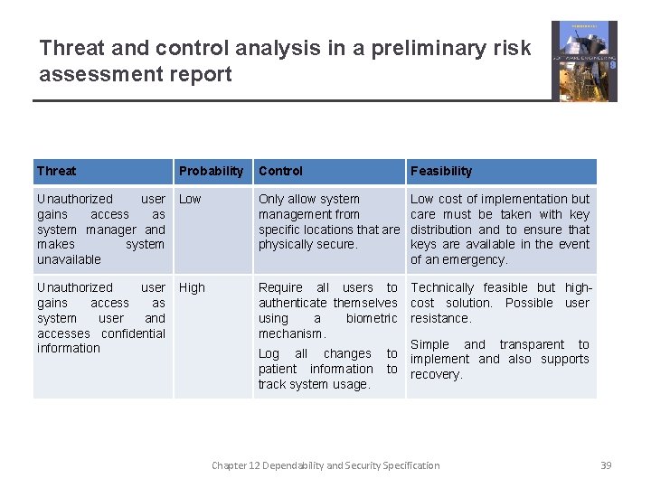 Threat and control analysis in a preliminary risk assessment report Threat Probability Control Feasibility