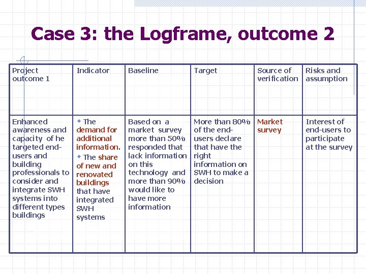 Case 3: the Logframe, outcome 2 Project outcome 1 Indicator Baseline Target Source of