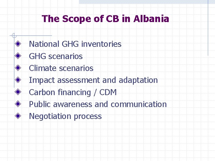 The Scope of CB in Albania National GHG inventories GHG scenarios Climate scenarios Impact