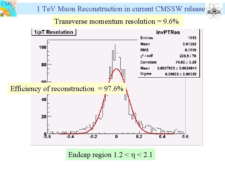 1 Te. V Muon Reconstruction in current CMSSW release Transverse momentum resolution = 9.