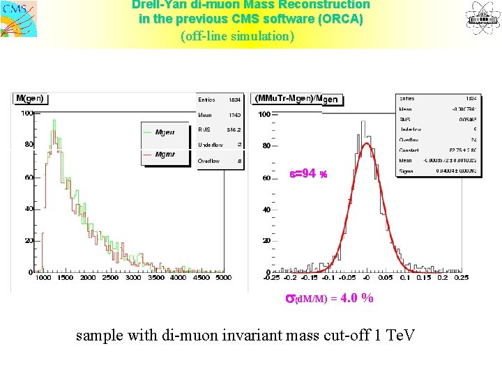 Drell-Yan di-muon Mass Reconstruction in the previous CMS software (ORCA) (off-line simulation) e=94 %