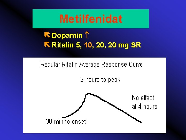 Metilfenidat ë Dopamin ë Ritalin 5, 10, 20 mg SR 