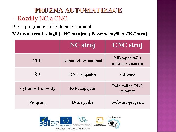  Rozdíly NC a CNC PLC –programovatelný logický automat V dnešní terminologii je NC