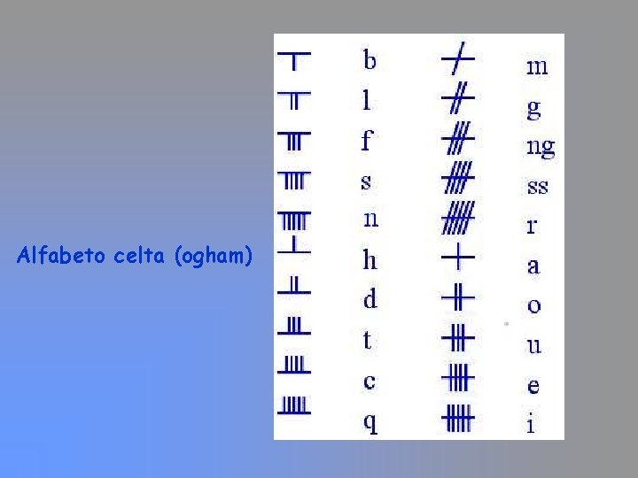 Alfabeto celta (ogham) 