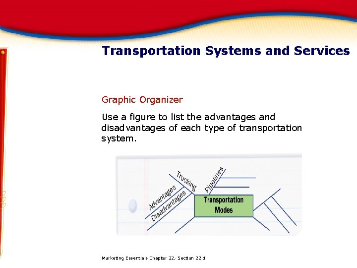 Transportation Systems and Services Graphic Organizer Use a figure to list the advantages and