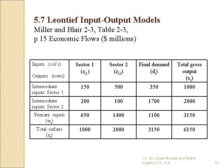 5. 7 Leontief Input-Output Models Miller and Blair 2 -3, Table 2 -3, p