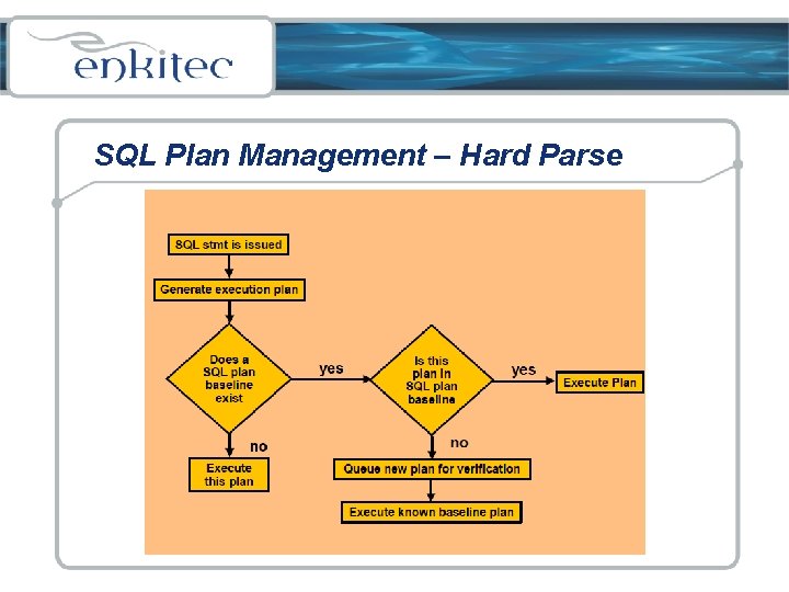 SQL Plan Management – Hard Parse 
