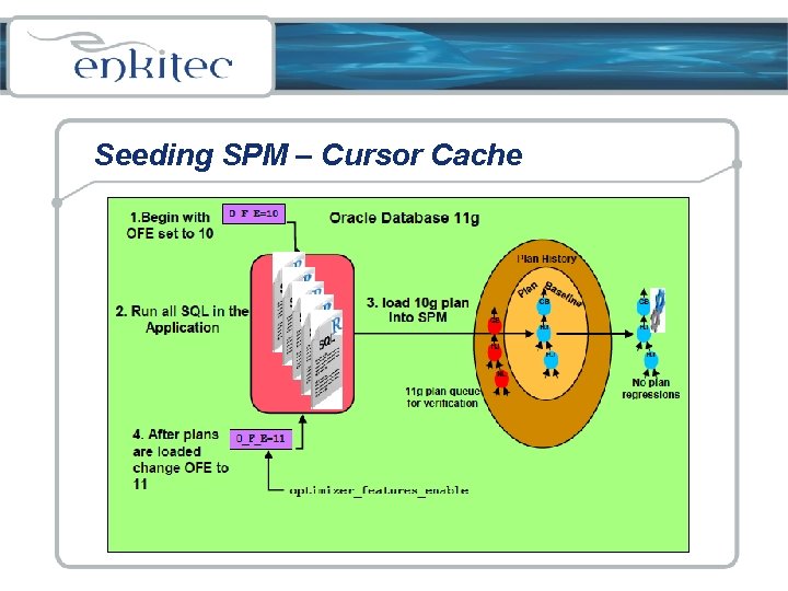 Seeding SPM – Cursor Cache 