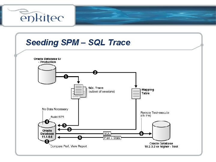 Seeding SPM – SQL Trace 