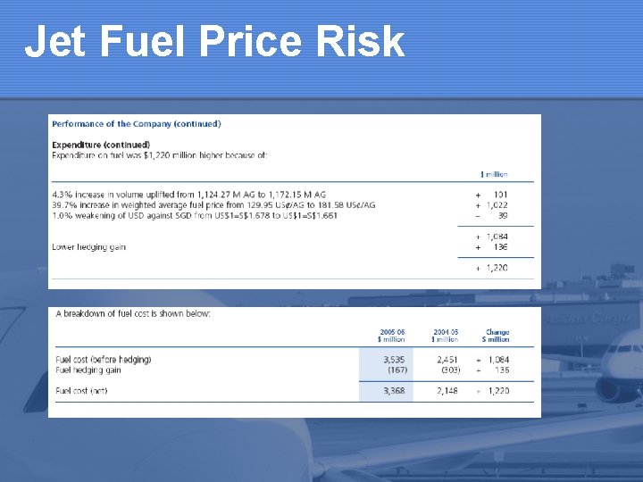 Jet Fuel Price Risk 