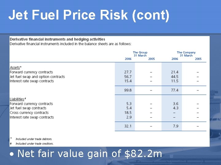 Jet Fuel Price Risk (cont) • Net fair value gain of $82. 2 m