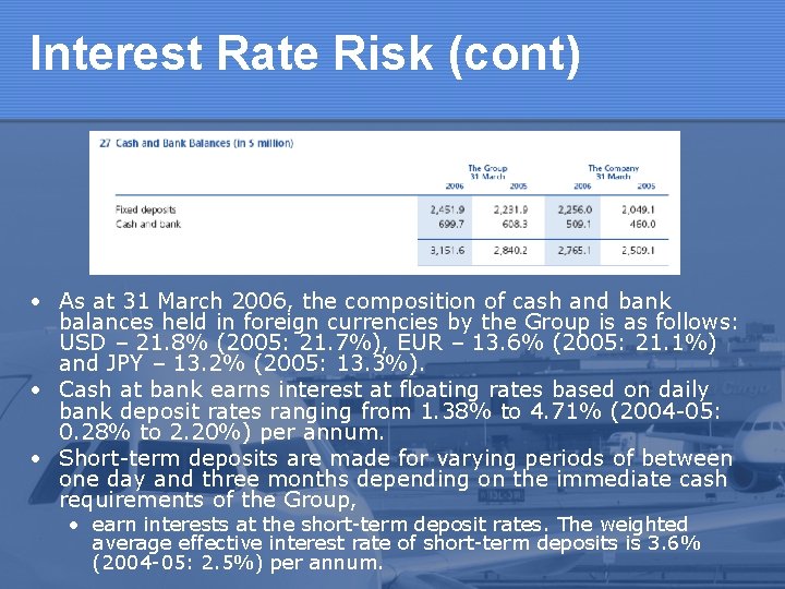 Interest Rate Risk (cont) • As at 31 March 2006, the composition of cash