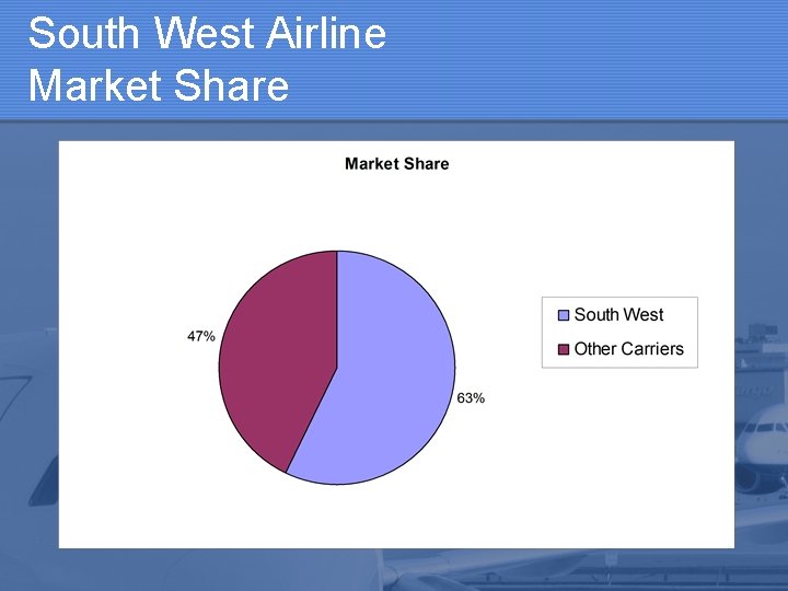 South West Airline Market Share 