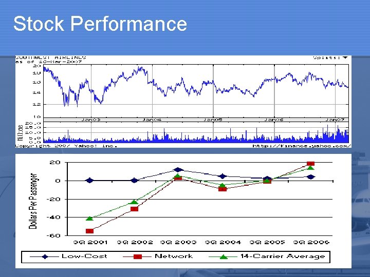 Stock Performance 