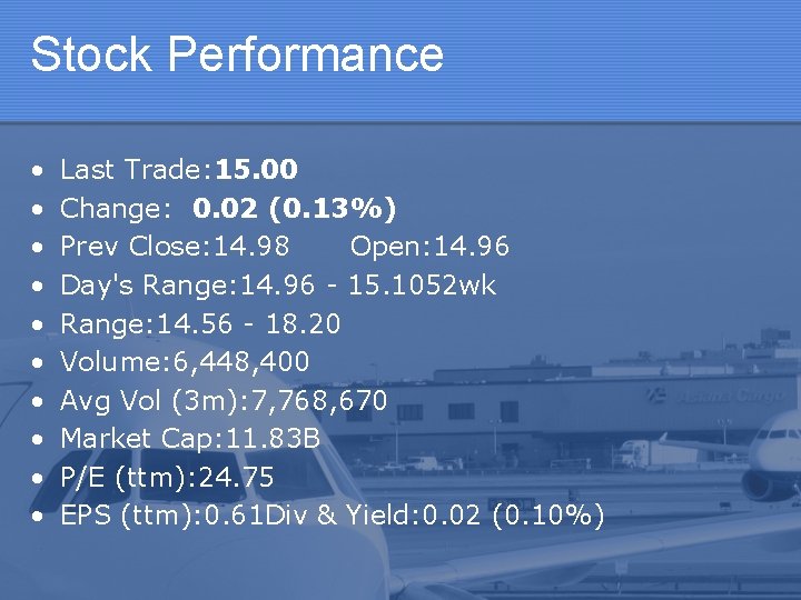 Stock Performance • • • Last Trade: 15. 00 Change: 0. 02 (0. 13%)