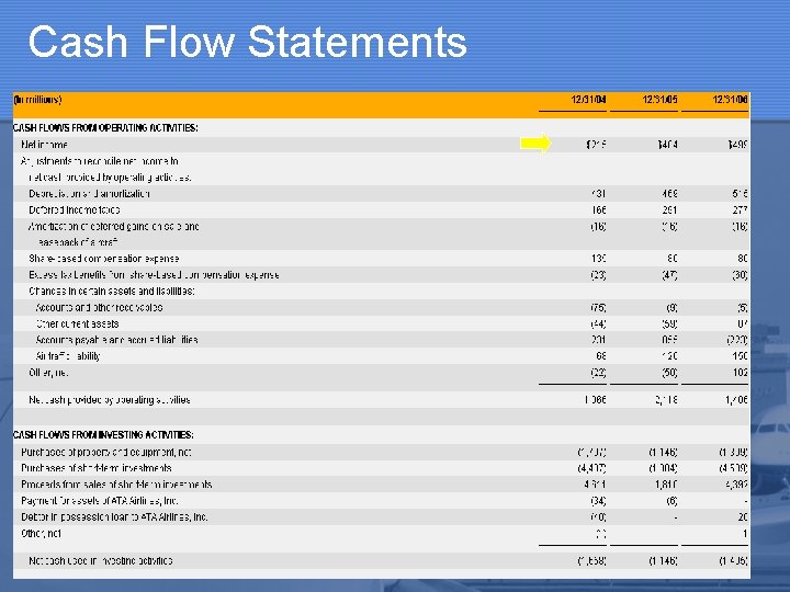 Cash Flow Statements 