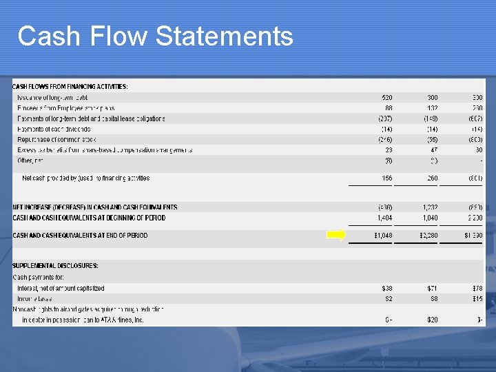 Cash Flow Statements 