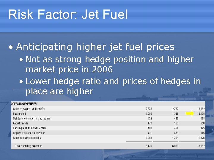 Risk Factor: Jet Fuel • Anticipating higher jet fuel prices • Not as strong