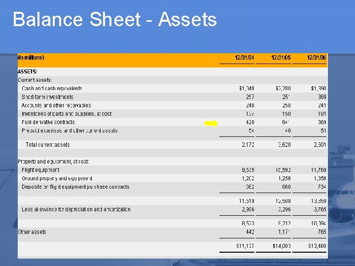 Balance Sheet - Assets 