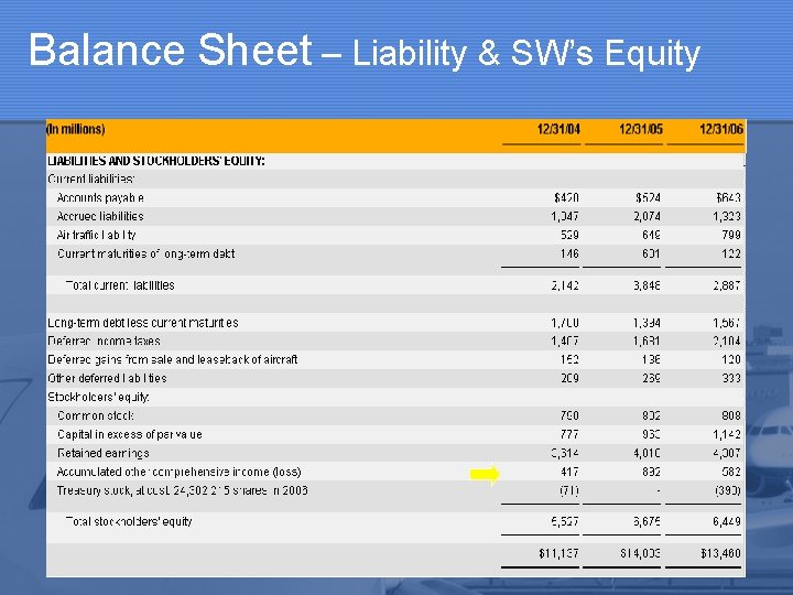 Balance Sheet – Liability & SW’s Equity 