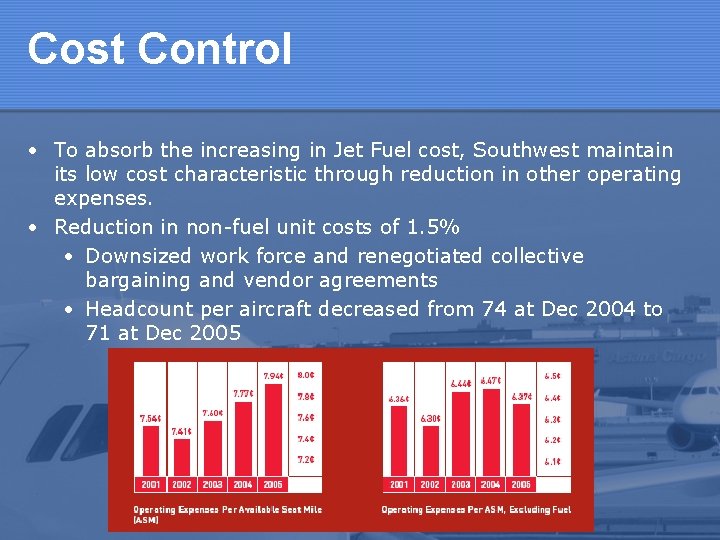 Cost Control • To absorb the increasing in Jet Fuel cost, Southwest maintain its