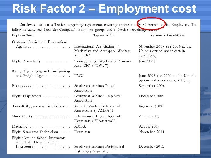 Risk Factor 2 – Employment cost 