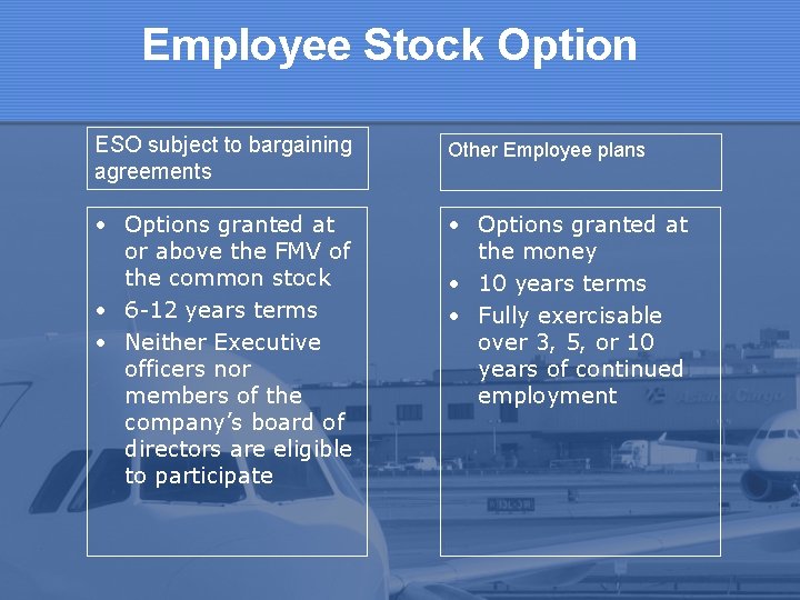 Employee Stock Option ESO subject to bargaining agreements Other Employee plans • Options granted