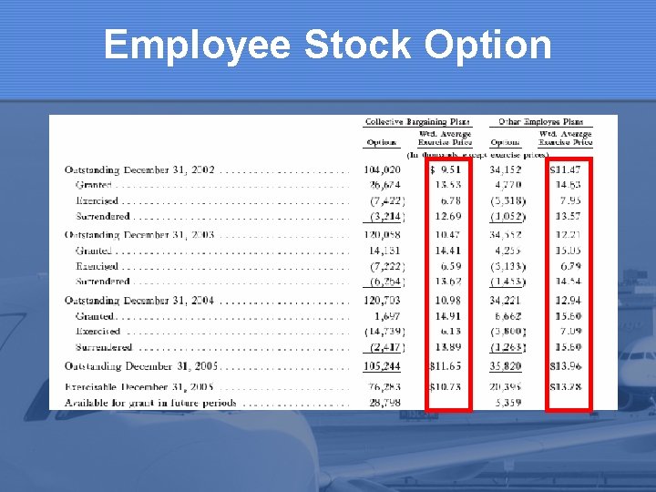 Employee Stock Option 