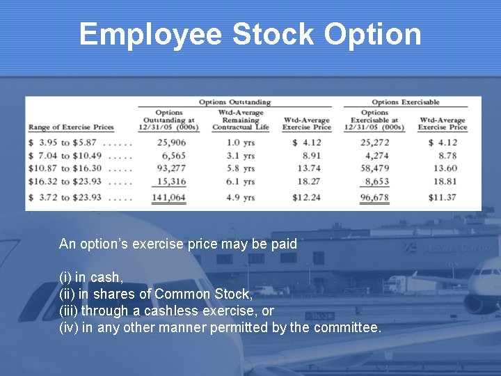 Employee Stock Option An option’s exercise price may be paid (i) in cash, (ii)