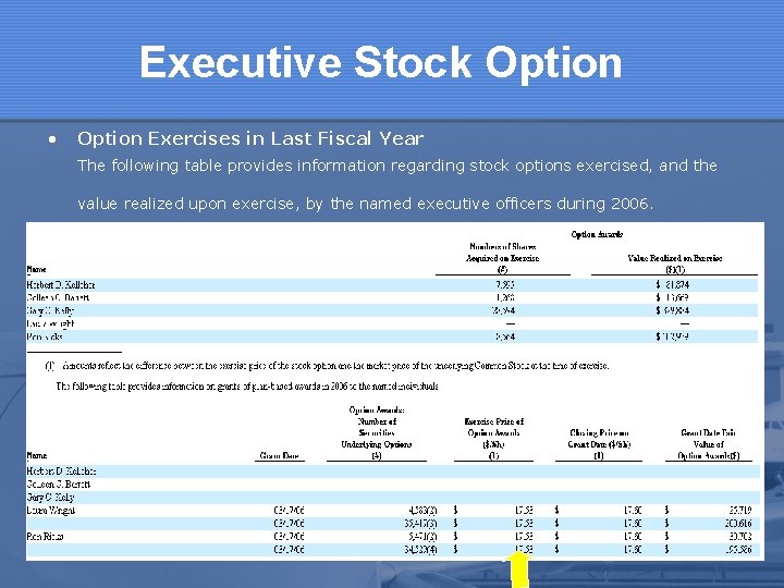 Executive Stock Option • Option Exercises in Last Fiscal Year The following table provides