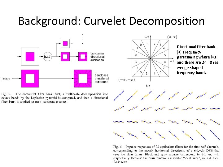 Background: Curvelet Decomposition Directional filter bank. (a) Frequency partitioning where l=3 and there are