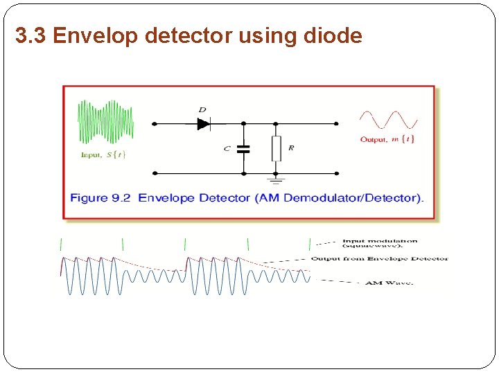 3. 3 Envelop detector using diode 