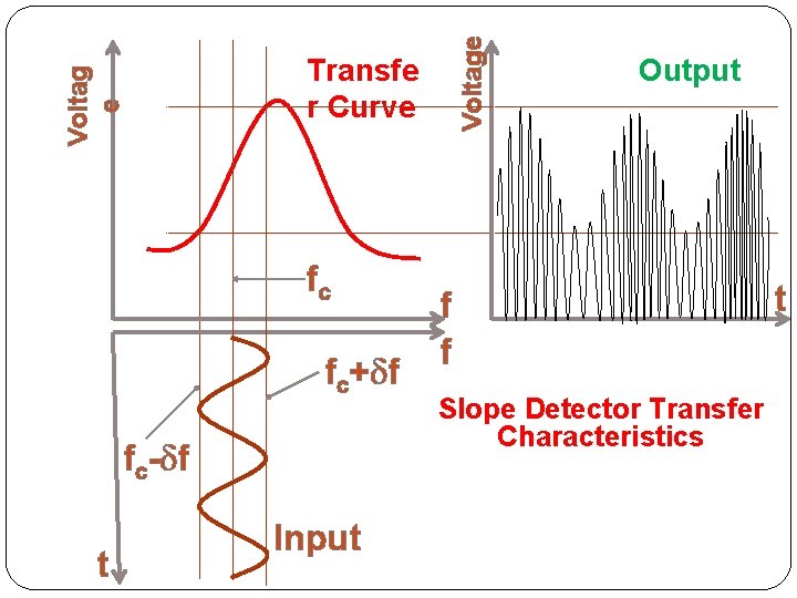 fc fc+ f fc- f t Voltage Voltag e Transfe r Curve Input Output