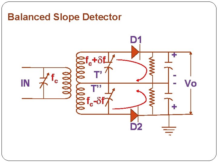 Balanced Slope Detector D 1 + fc+ f IN fc T’ T’’ fc- f
